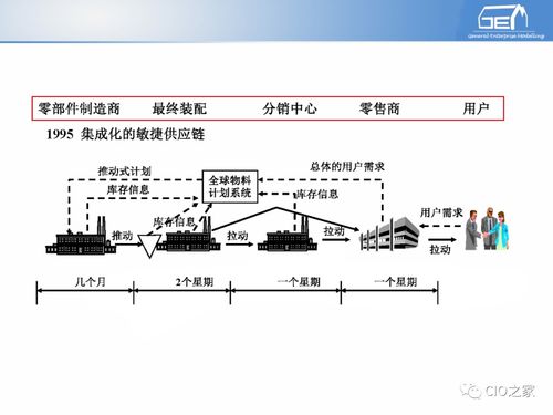 工賦開(kāi)發(fā)者社區(qū) IT/OT融合背景下工業(yè)自動(dòng)化與信息化的系統(tǒng)集成體系與通信系統(tǒng)開(kāi)發(fā)解讀