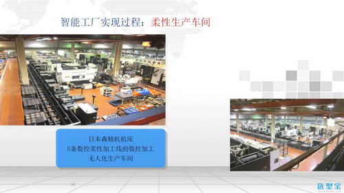 智能工廠信息化整體解決方案 選型寶精選資料與專業(yè)信息咨詢服務(wù)